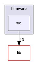 firmware/src