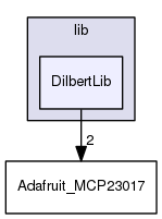 firmware/lib/DilbertLib