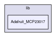 firmware/lib/Adafruit_MCP23017