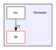 firmware